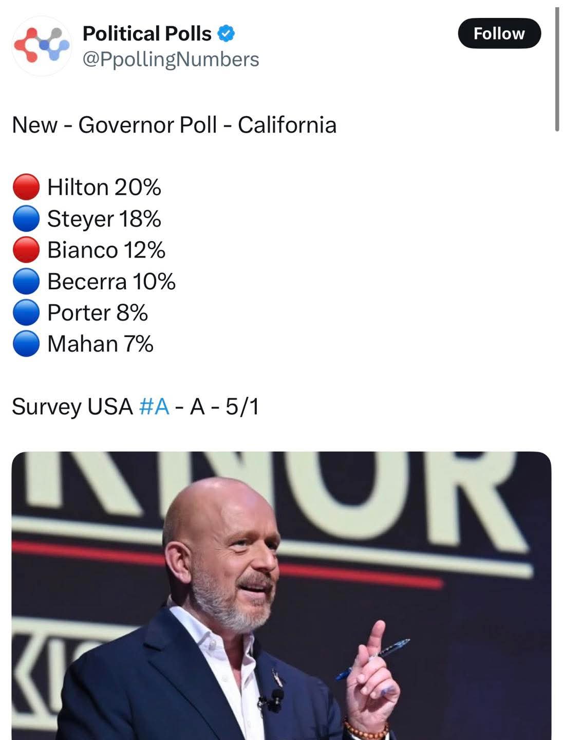 California Chaos: Republicans Surge Ahead in Deep Blue Governor Race